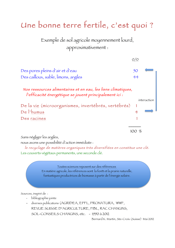 Une bonne terre fertile-new-1
